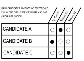 RCV_Easy_Ballot_Ranked_3-600.jpg